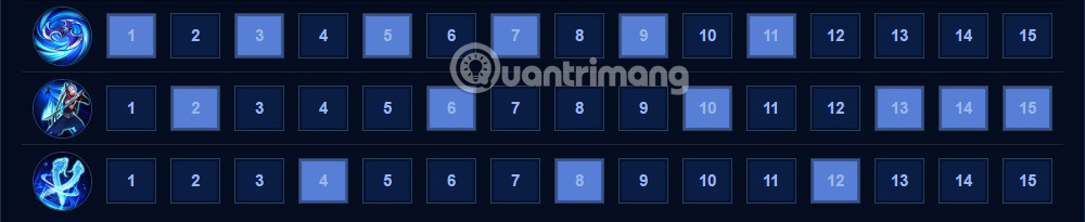 Thứ tự tăng chiêu dành cho Airi