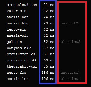 The lower the server ping, the more optimal it is.