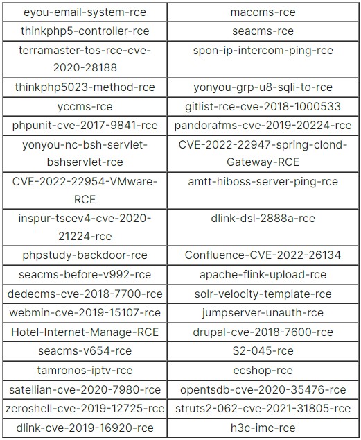 Các lỗ hổng bị hacker lạm dụng cho việc phát tán mã độc