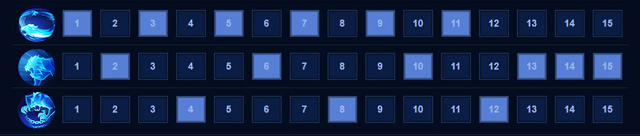 Thứ tự tăng chiêu cho Arum