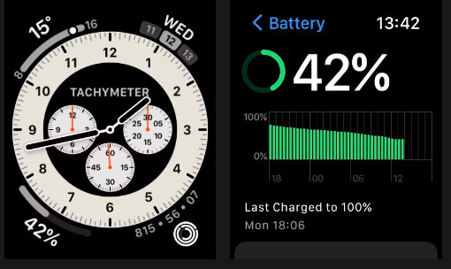 Apple Watch Ultra có thời lượng pin lên tới 36 giờ