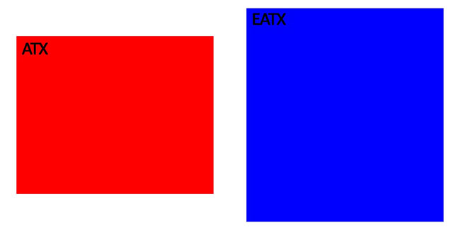 So sánh kích thước ATX và EATX