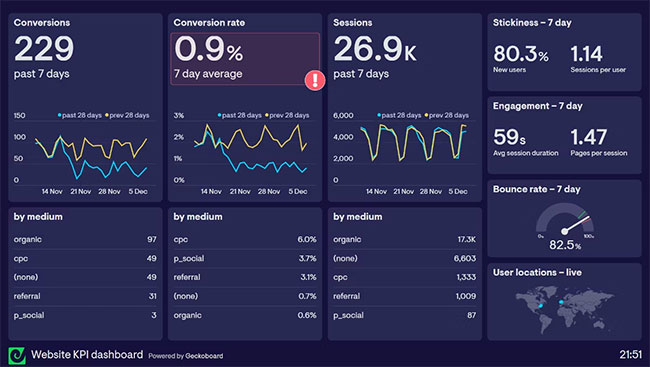 Biến TV thành dashboard