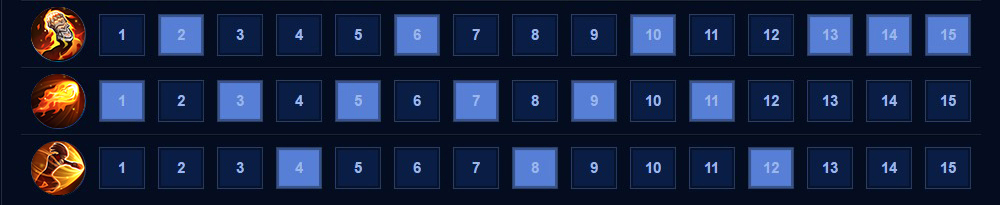 Cách tăng chiêu cho Raz