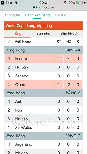 Thông tin đội bóng World Cup 2022
