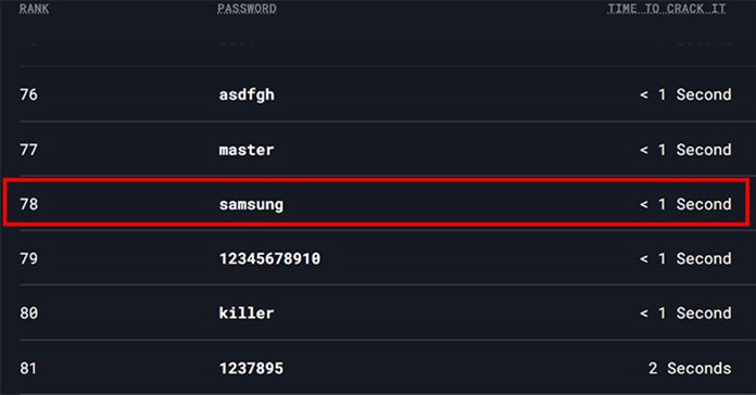 Phát hiện nhiều người dùng Samsung sử dụng chữ “samsung” làm mật khẩu