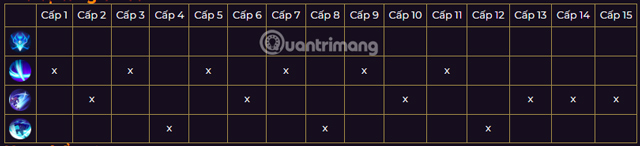 Cách tăng chiêu cho Quillen