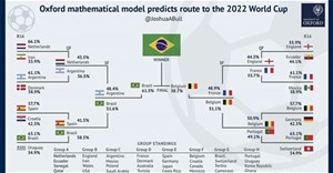 AI dự đoán đội tuyển vô địch World Cup 2022