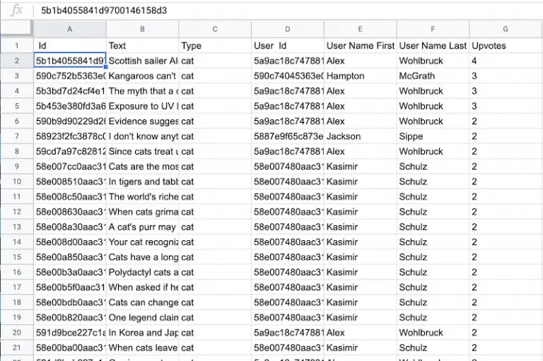Dữ liệu JSON được nhập vào Google Sheets