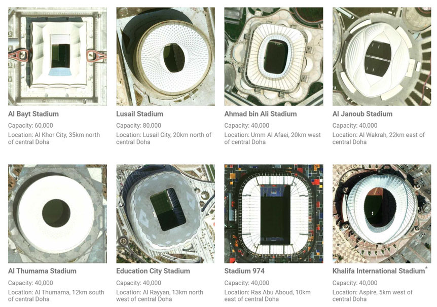 Các sân vận động trong mùa World Cup 2022