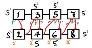 Viết chương trình kết hợp hai danh sách đã được sắp xếp bằng Python