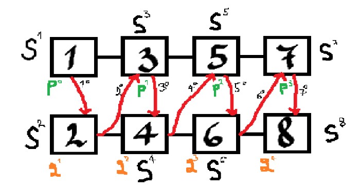 Viết chương trình kết hợp hai danh sách đã được sắp xếp bằng Python