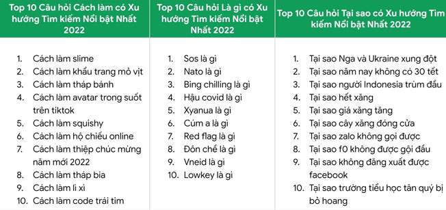 Câu hỏi được tìm kiếm nhiều nhất 