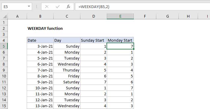 Ví dụ về hàm Weekday trong Excel