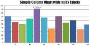 Code mẫu biểu đồ & đồ thị JavaScript với label Index/ Data