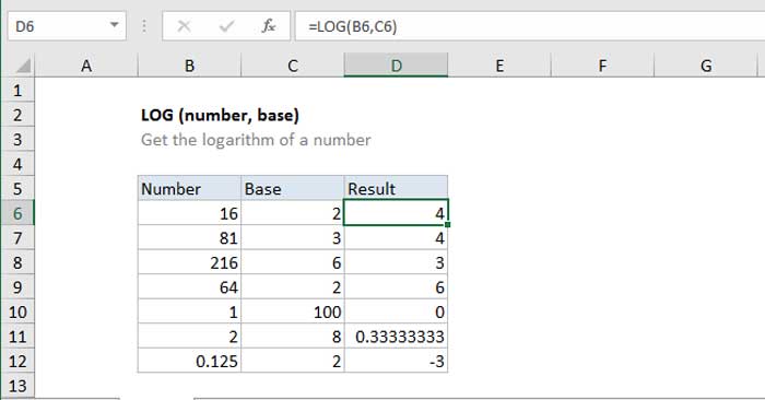 Hàm LOG trong Excel