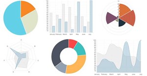 Code JavaScript tạo mẫu biểu đồ & đồ thị động 