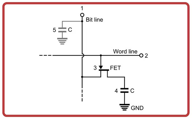 Sơ đồ mạch của một cell DRAM
