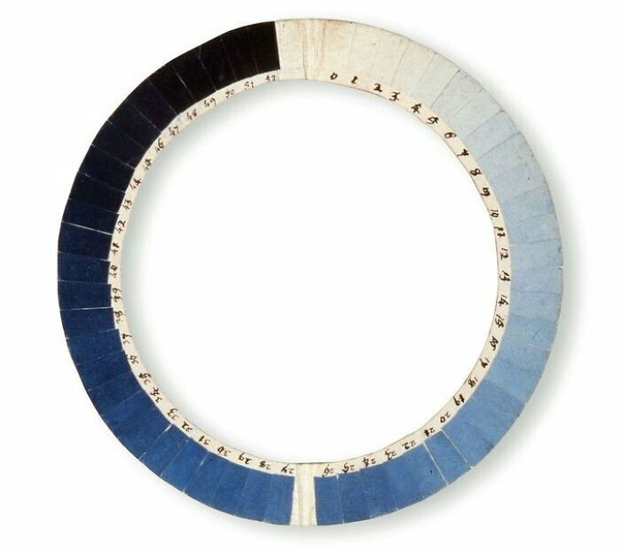Công cụ Cyanometer dùng để đo độ xanh của bầu trời. Công cụ này đã có 230 năm tuổi.