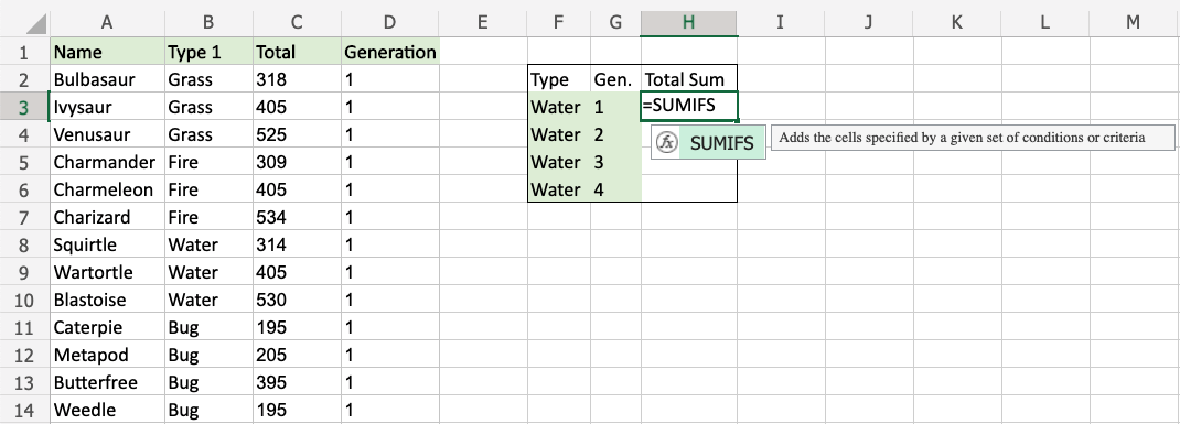 Kết quả sau khi sử dụng hàm SUM trong Excel