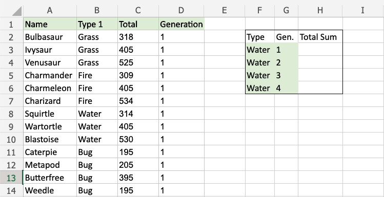 Note: The full data set continues after row 14, all the way down to row 759.