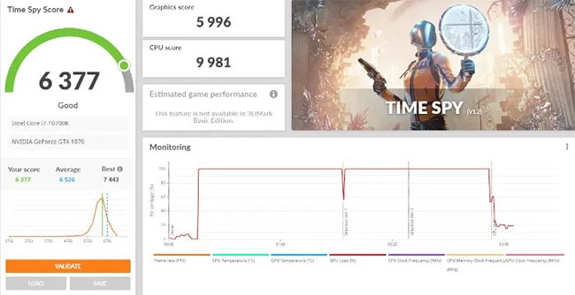 Kết quả benchmark