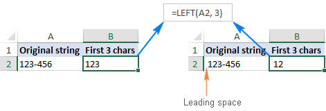 Sự cố hàm LEFT của Excel không hoạt động bình thường do có dấu cách ở đầu chuỗi gốc
