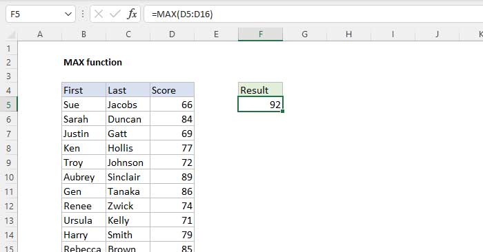 Hàm MAX trong Excel