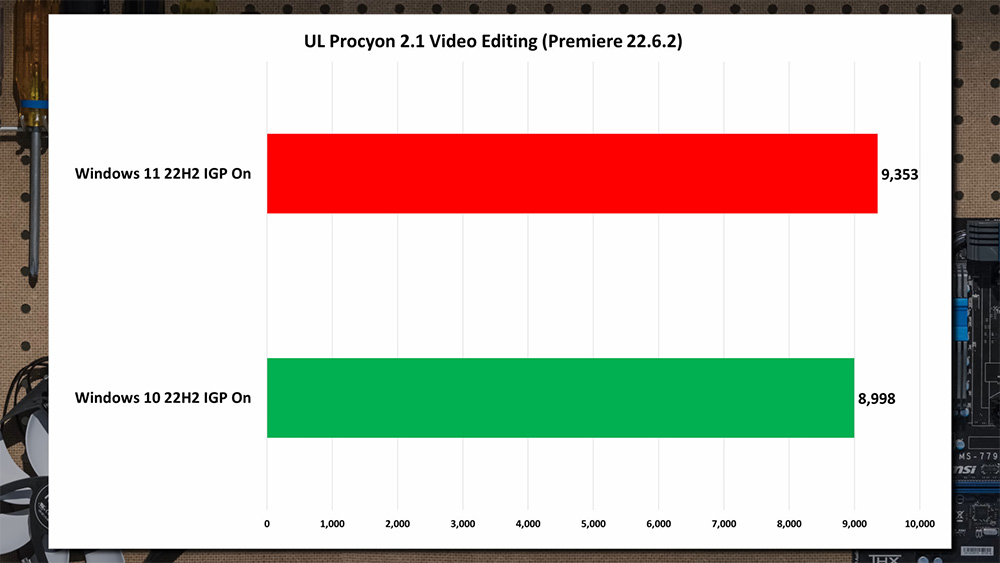 windows 11 van chua thuc su nhanh hon windows 104*258623