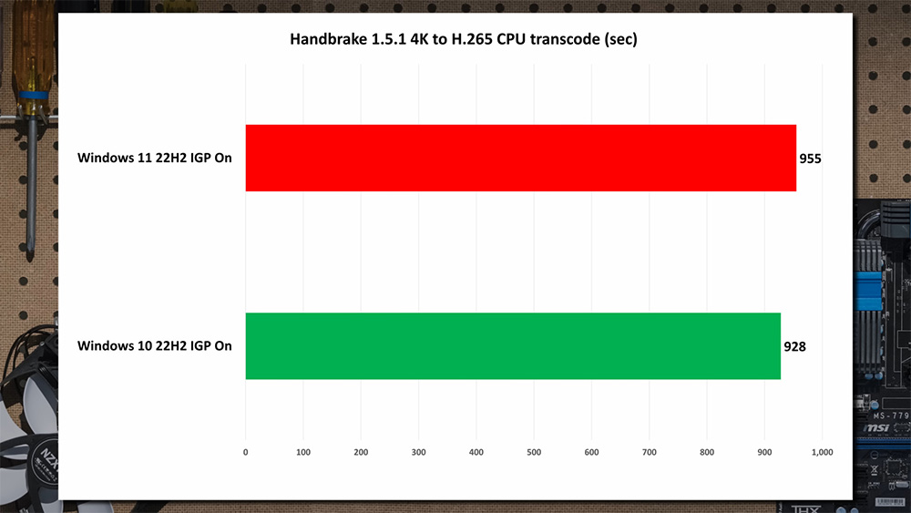 windows 11 van chua thuc su nhanh hon windows 107*258619
