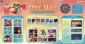 Liên Quân: Sự kiện Vòng quay Quý Mão nhân trang phục Tết