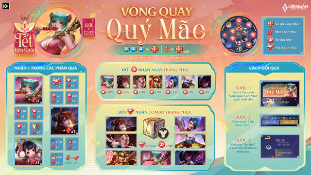 Vòng quay Quý Mão
