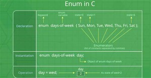 Enumeration (enum) trong C