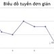 Code mẫu JavaScript tạo biểu đồ dạng đường đơn giản