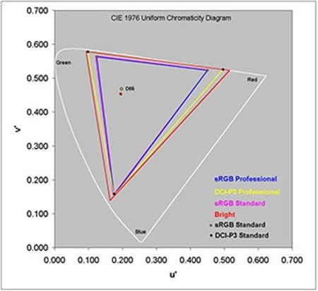 Tấm nền này có kích thước 6,78 inch với độ phân giải QHD+