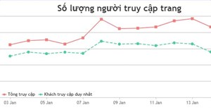 Code JavaScript tạo biểu đồ đường liền nét & nét đứt