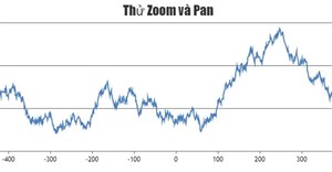 Code JavaScript tạo biểu đồ đường với Zoom và Pan