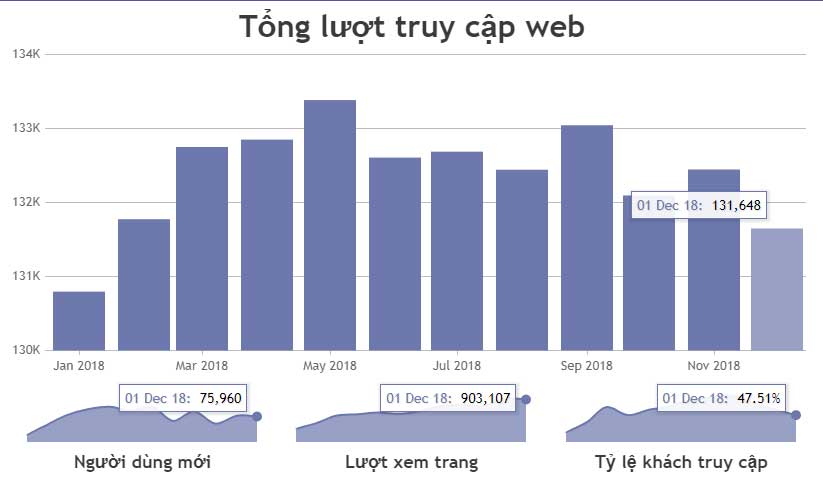 Biểu đồ JavaScript đồng bộ tooltip