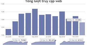 Code mẫu JavaScript đồng bộ tooltip trên nhiều biểu đồ/đồ thị