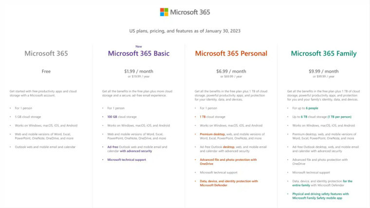 Các gói đăng ký Office 365