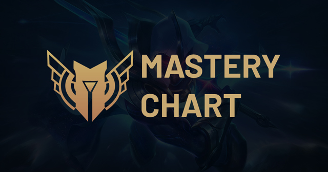 Mastery Chart