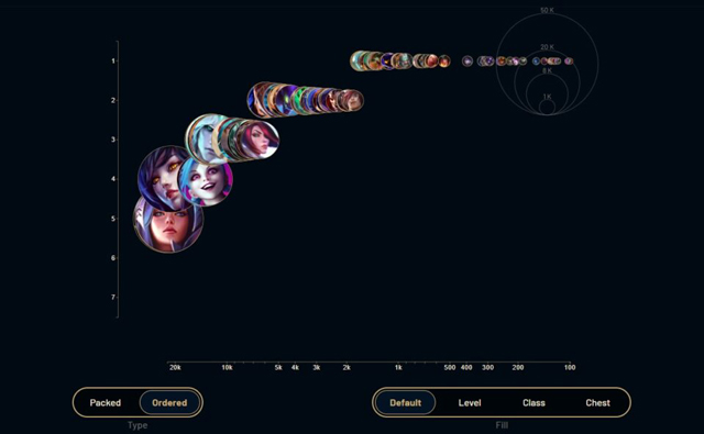 Tùy chọn biểu đồ hiển thị trên Mastery Chart