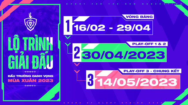 Lộ trình của ĐTDV Mùa Xuân 2023