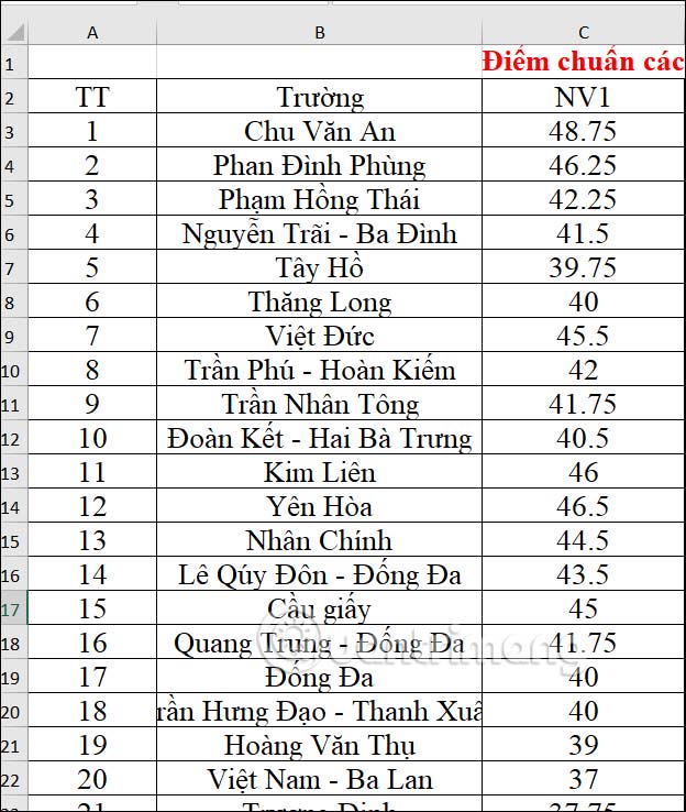 Excel data table