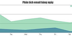 Code JavaScript tạo mẫu biểu đồ vùng nhiều chuỗi dữ liệu