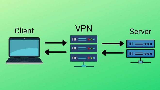 VPN là bước trung gian giúp ẩn danh hoạt động trực tuyến giữa người dùng và các server. Ảnh: centralgalaxy.
