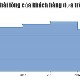 Code JavaScript tạo mẫu biểu đồ/đồ thị vùng dạng bậc thang