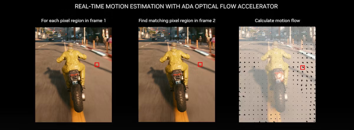 Optical Flow Accelerator trên NVIDIA