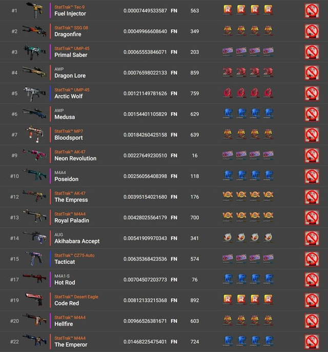 Điều gì khiến CS:GO trở thành tựa game phổ biến của làng Esports thế giới