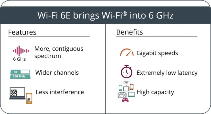 WiFi 6E